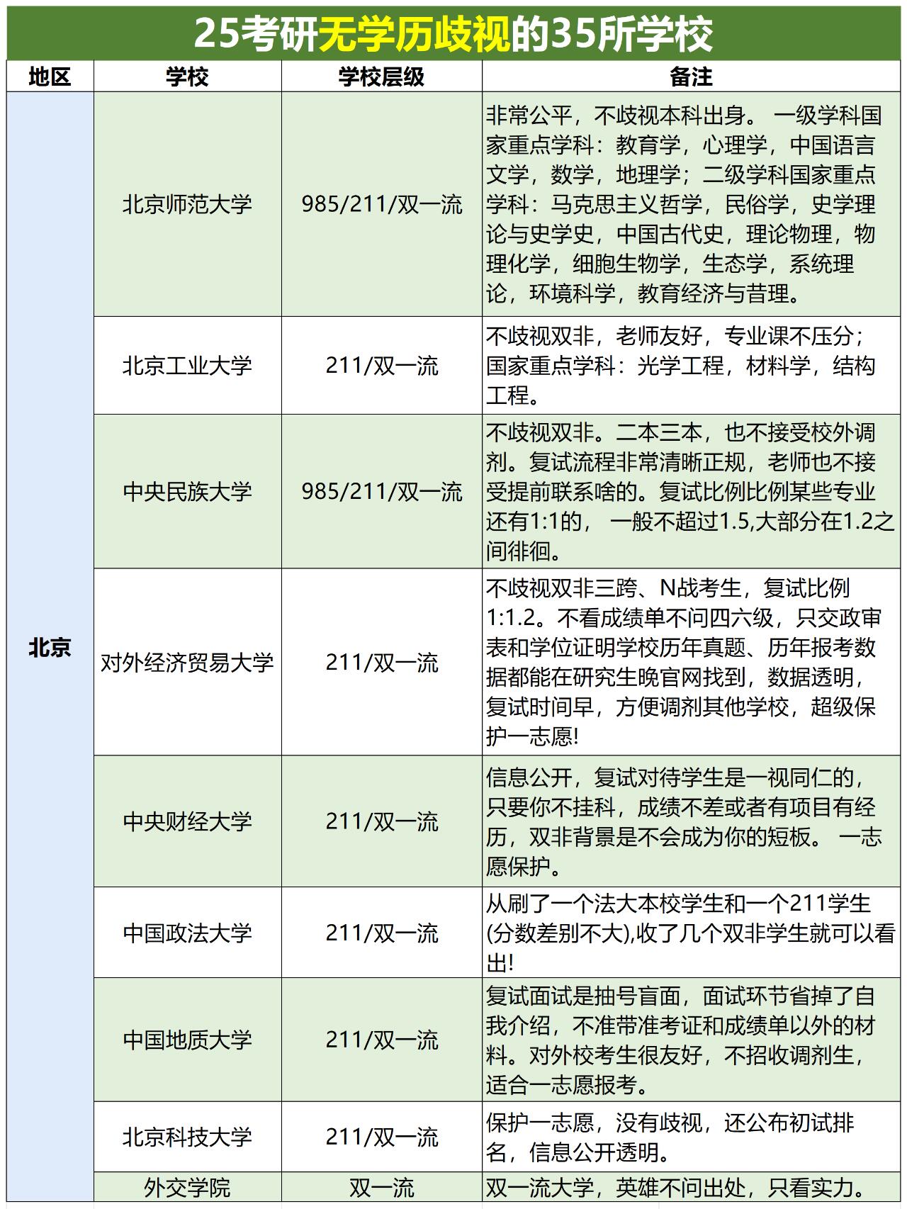 考研十大不建議考的學(xué)校-圖1
