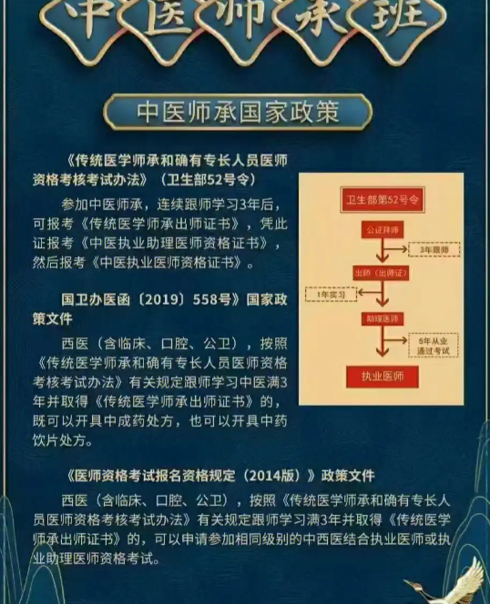 中醫師承班國家承認嗎？還有沒有出路？-圖1