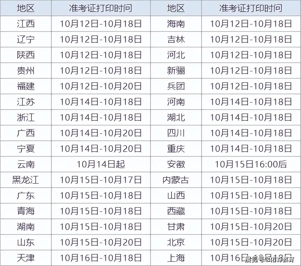 甘肅2024年二級造價工程師準(zhǔn)考證什么時候打印-圖1