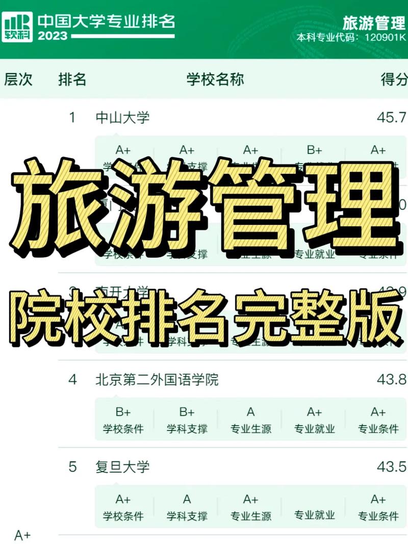 旅游管理專業(yè)考研可以報哪些專業(yè)-圖1