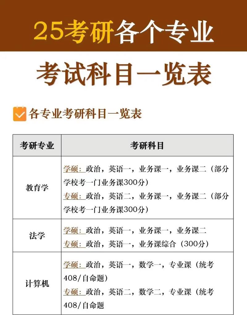 公共管理專業(yè)考研要考什么科目-圖1