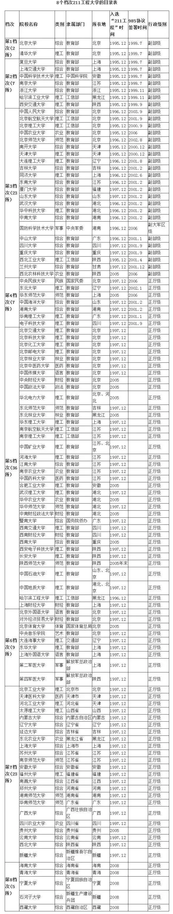 一般211大學考研要多少分-圖1