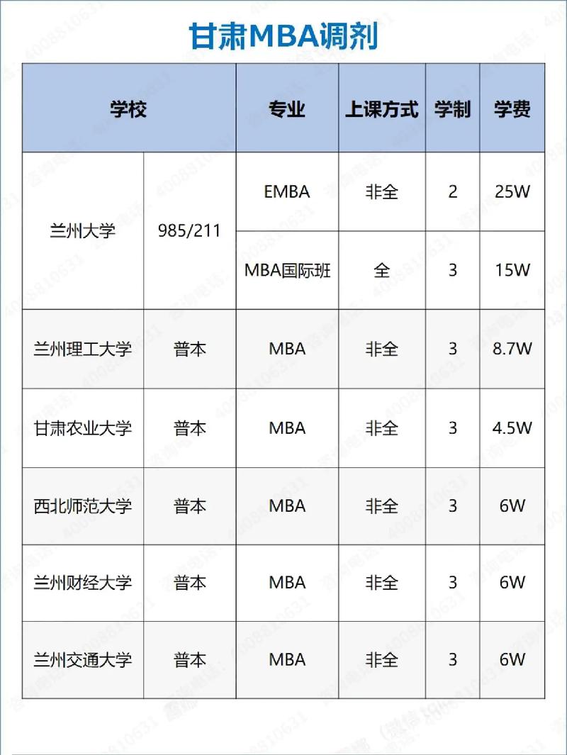 b區(qū)調(diào)劑過(guò)線就能錄取的學(xué)校-圖1