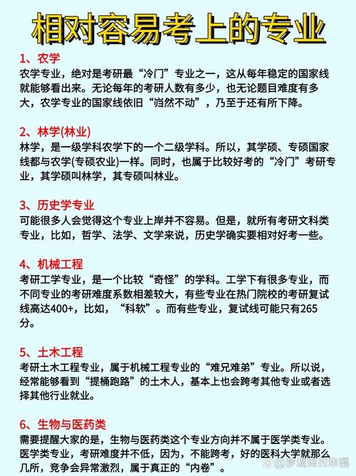 考研最容易考上的十大專業 擇校最新攻略-圖1