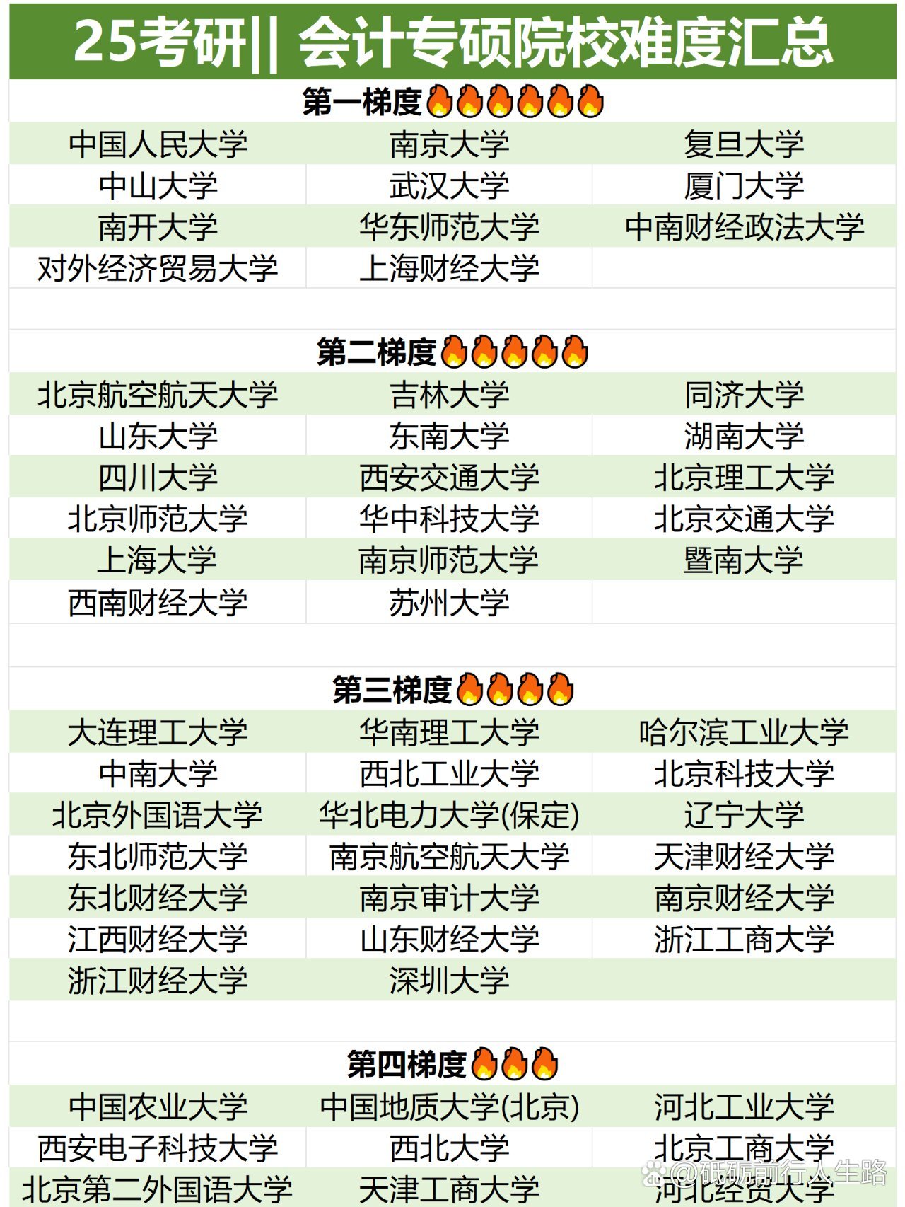 會計專碩比較容易考的學校-圖1