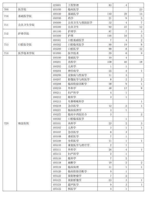 華東理工大學(xué)研究生報(bào)錄比-圖1