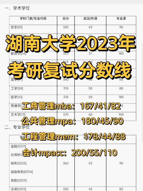湖南大學復試被刷的概率-圖1