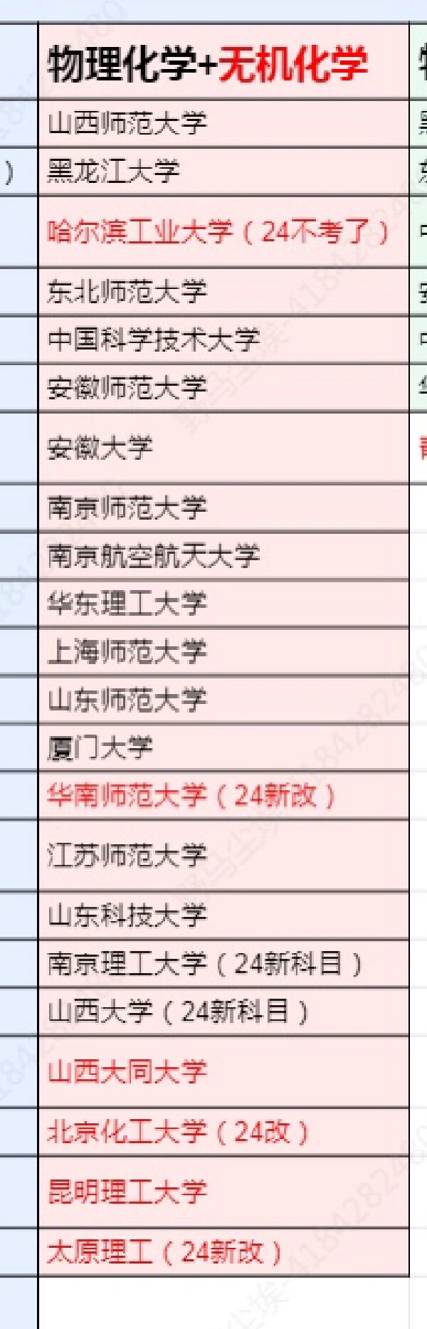 化學(xué)專業(yè)考研哪個(gè)學(xué)校好考-圖1