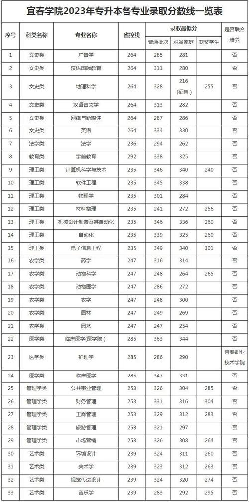 江西中醫藥大學考研分數線-圖1
