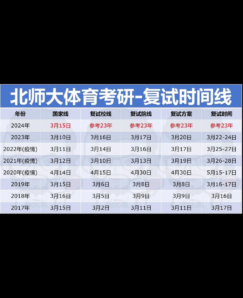考研復試成績什么時候出-圖1