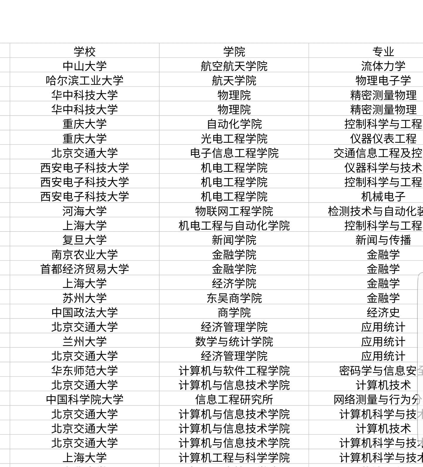 二本可以保研到985嗎-圖1