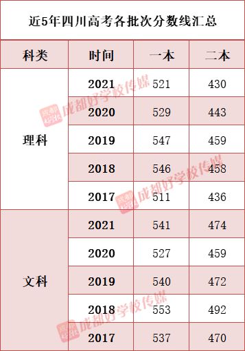 考研211一般考多少分-圖1