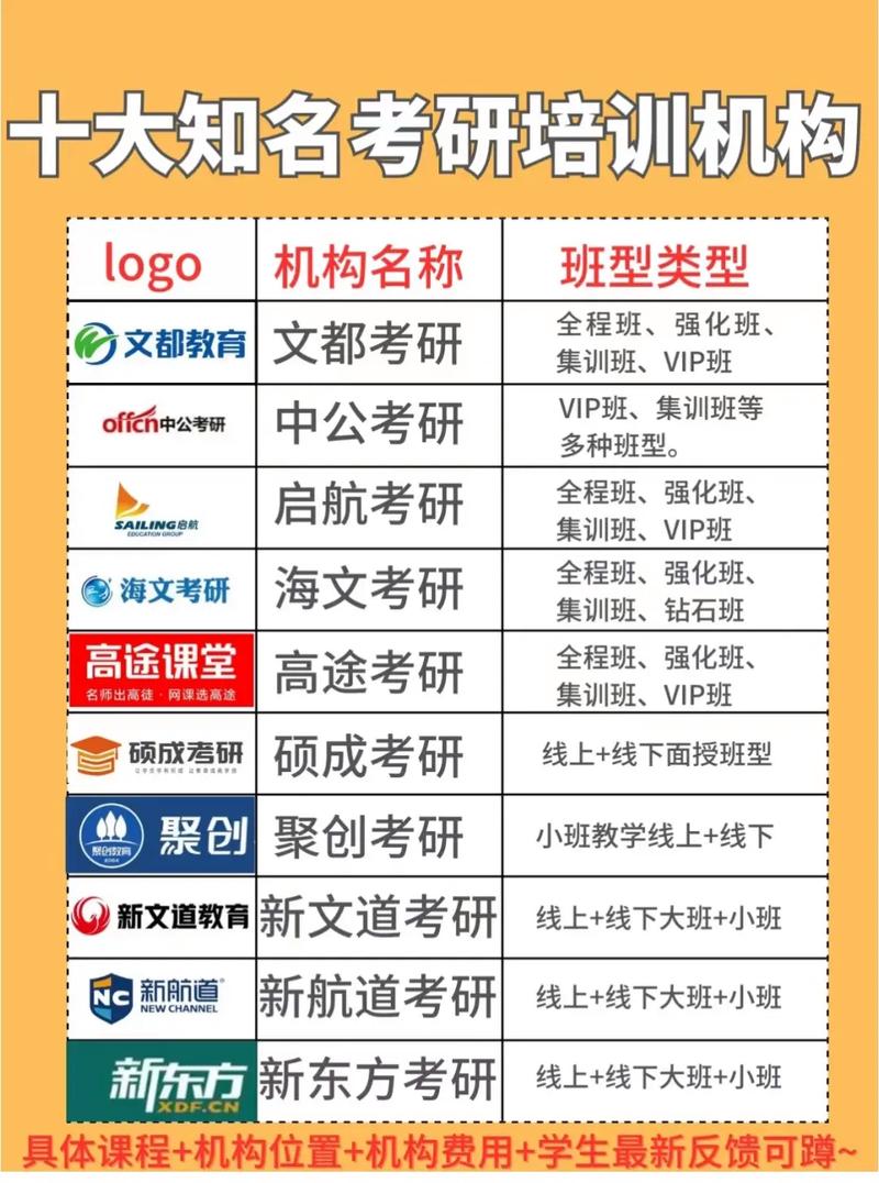 國內知名三大考研機構是哪些-圖1