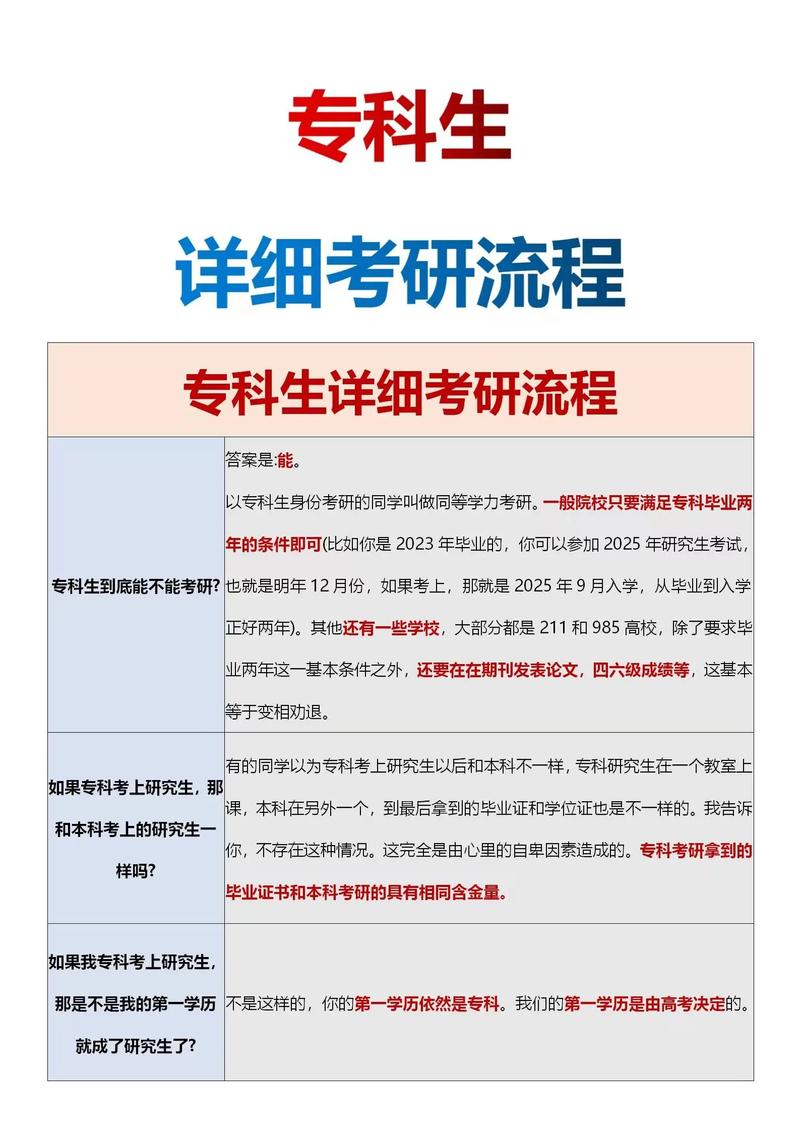大專護士怎么考研究生-圖1