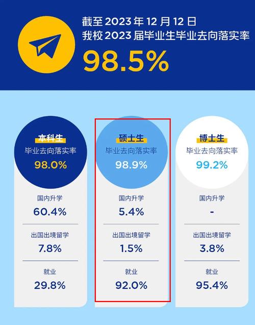 現(xiàn)代教育技術(shù)研究生就業(yè)前景-圖1