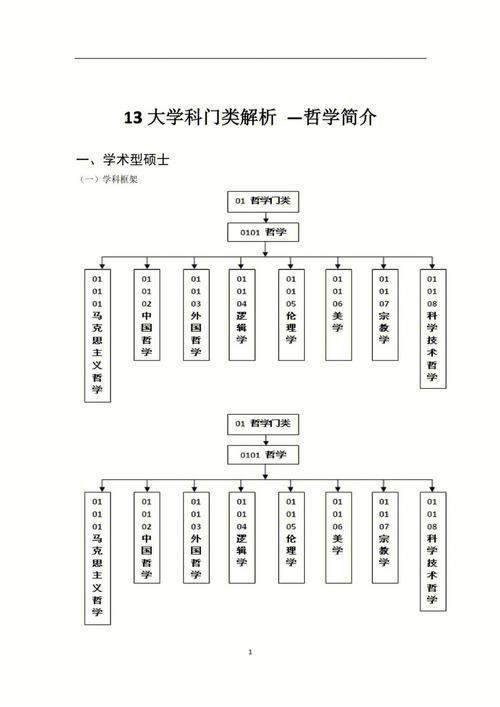 哲學考研難度大嗎-圖1