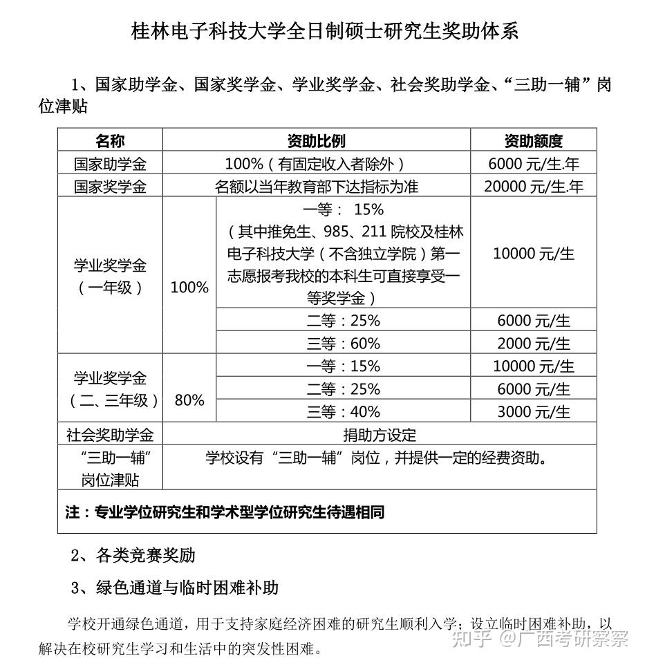 桂林電子科技大學考研難度-圖1