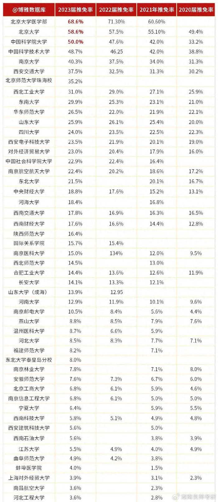 湖南考研院校選擇-圖1