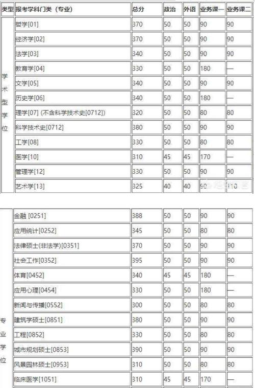 考研400分能上清華嗎-圖1