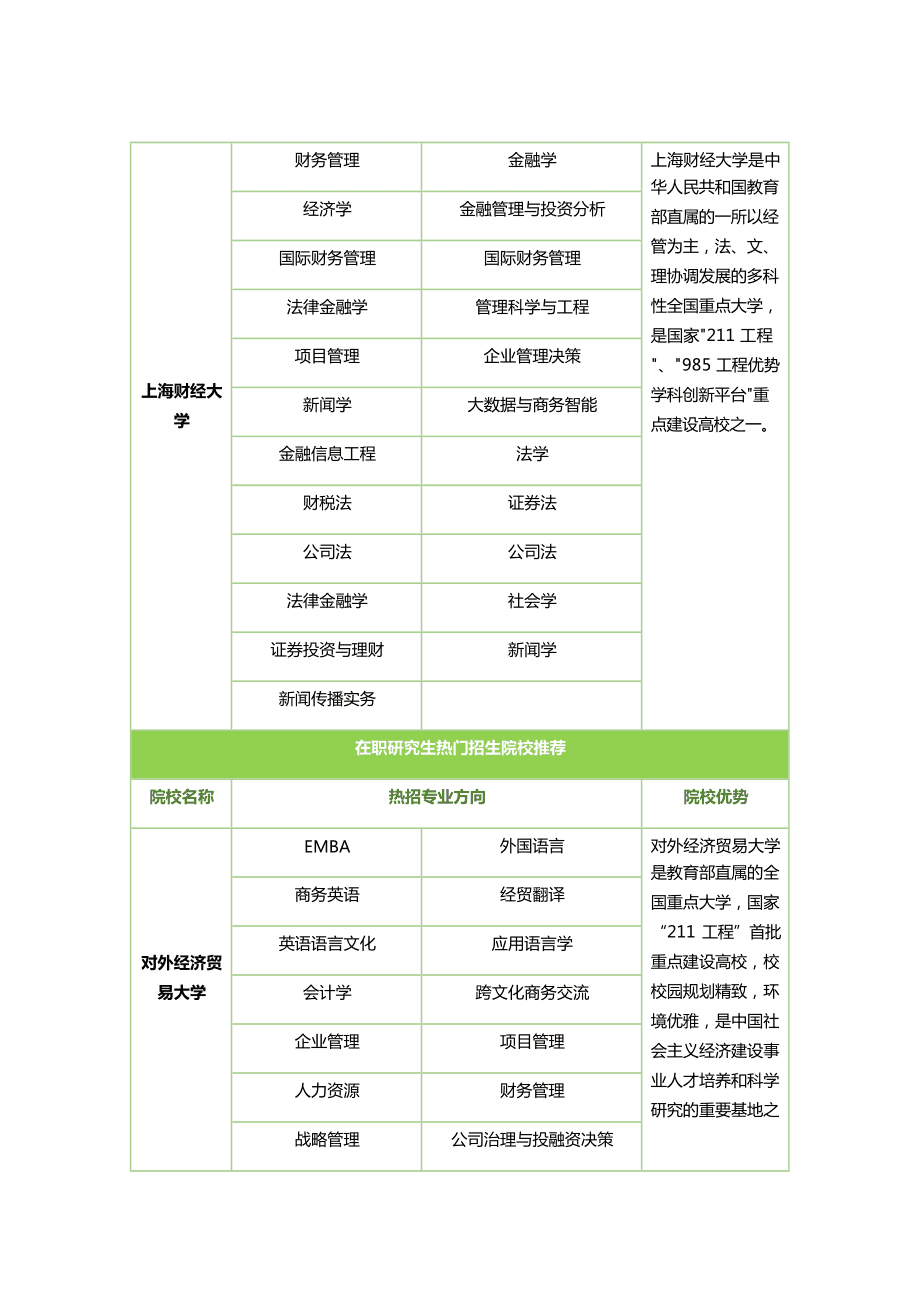 護理考研需要考哪些科目-圖1