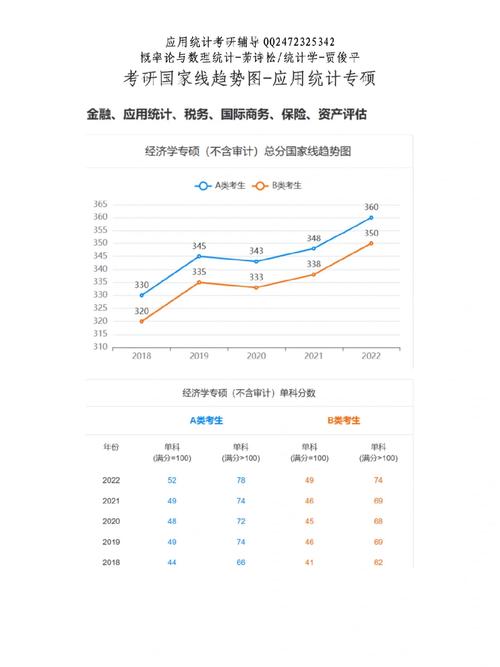 應(yīng)用統(tǒng)計國家線為什么這么高-圖1