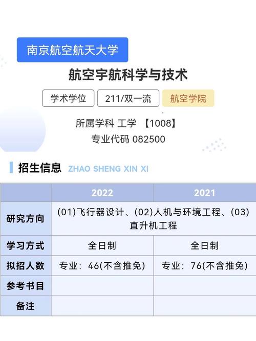 考研340分能過南京航空嗎-圖1