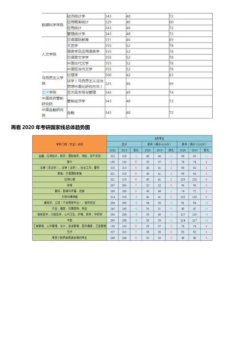 浙江財經大學考研報錄比多少-圖1