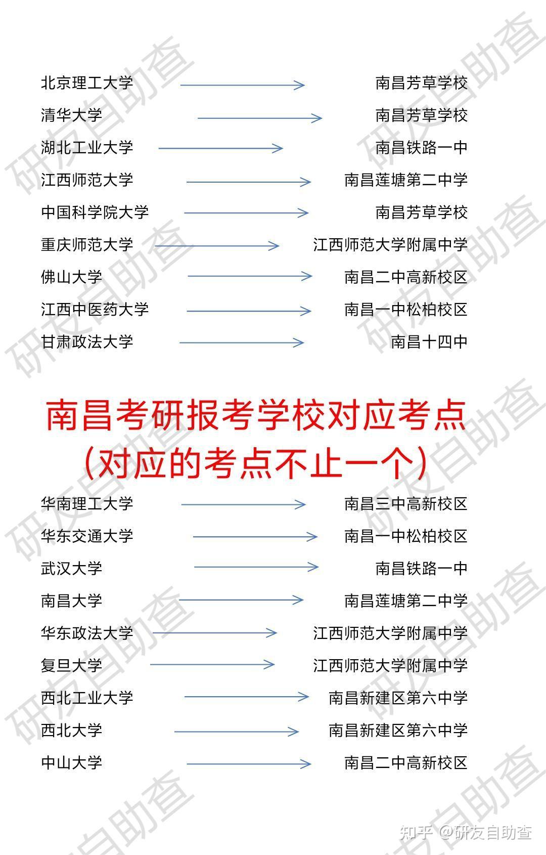 南昌考研考點(diǎn)-圖1