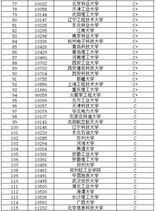 機(jī)械電子工程考研可以考哪些學(xué)校-圖1