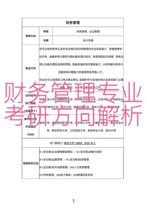 二本財務管理專業考研難嗎-圖1