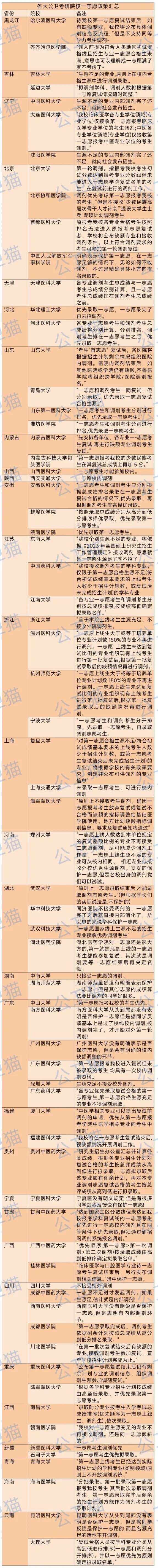 公共衛生考研容易的學校-圖1