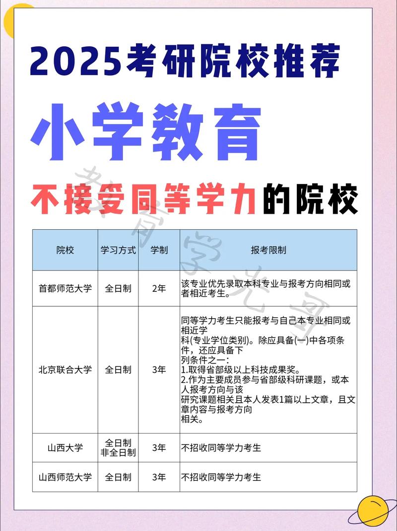小學(xué)教育最容易考研的學(xué)校-圖1