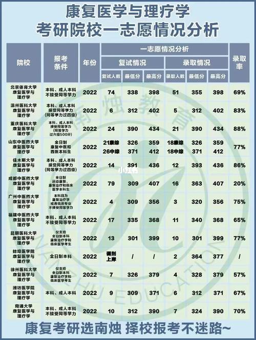 康復治療考研學校排名-圖1