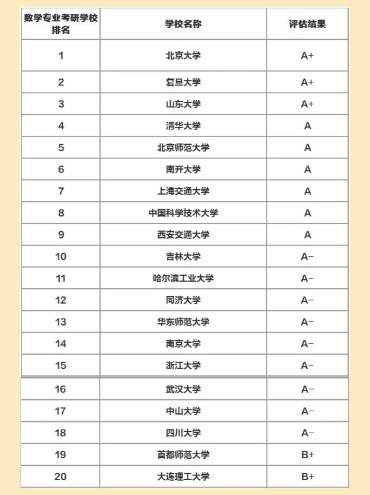 數(shù)學(xué)專(zhuān)業(yè)考研容易上岸的學(xué)校-圖1