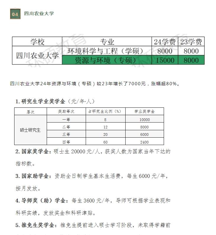 資源與環(huán)境專(zhuān)業(yè)考研學(xué)校排名-圖1