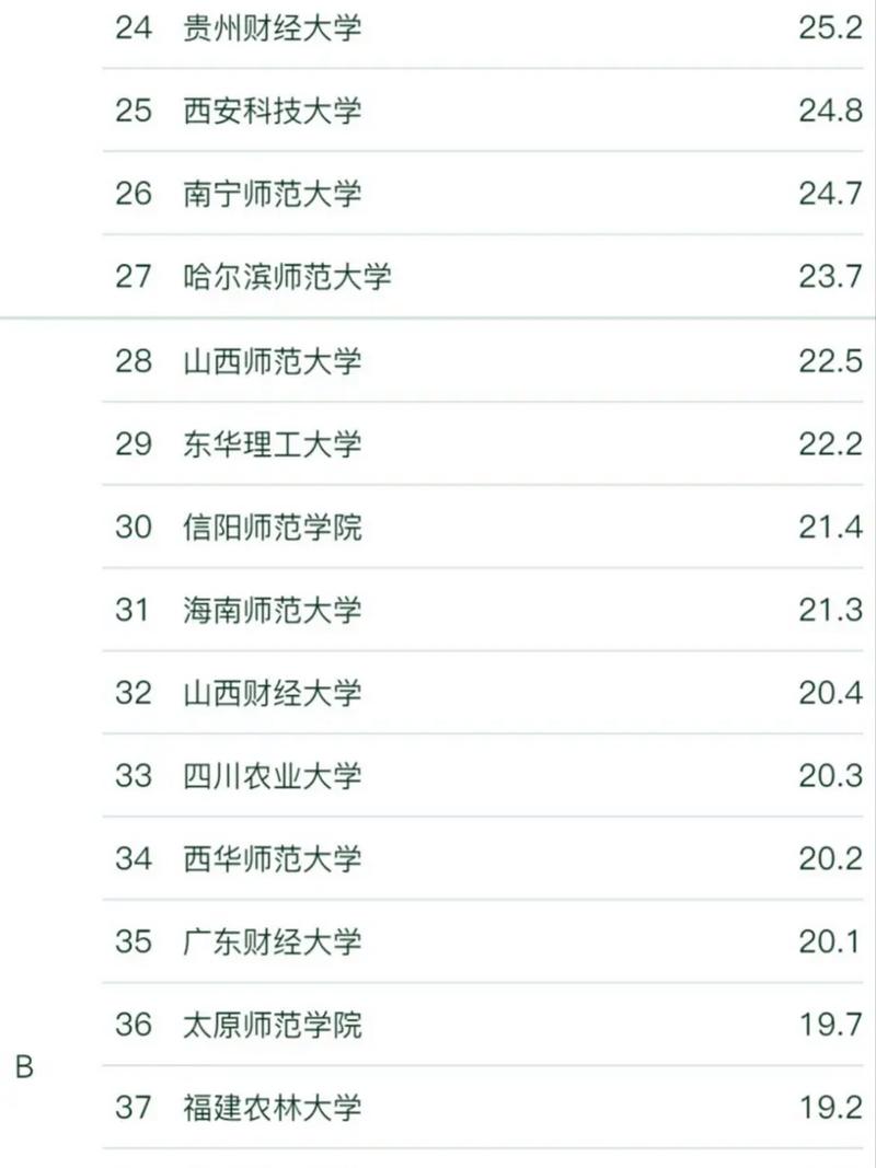 資源與環(huán)境考研學(xué)校排名-圖1