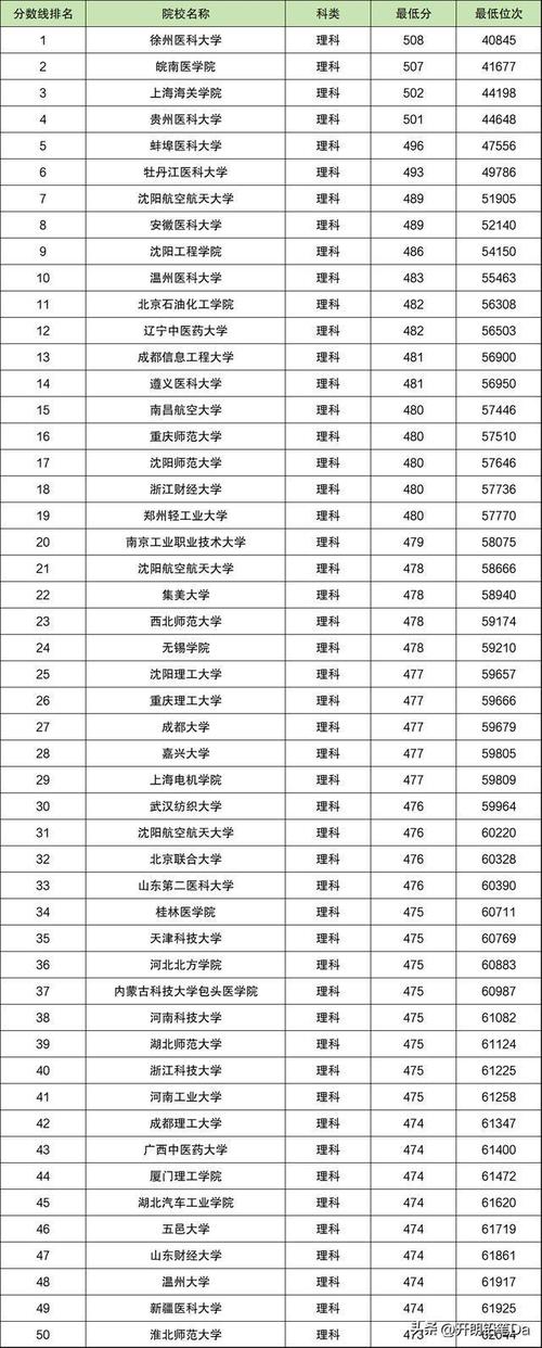 二本分數(shù)線最低的公辦大學(xué)-圖1
