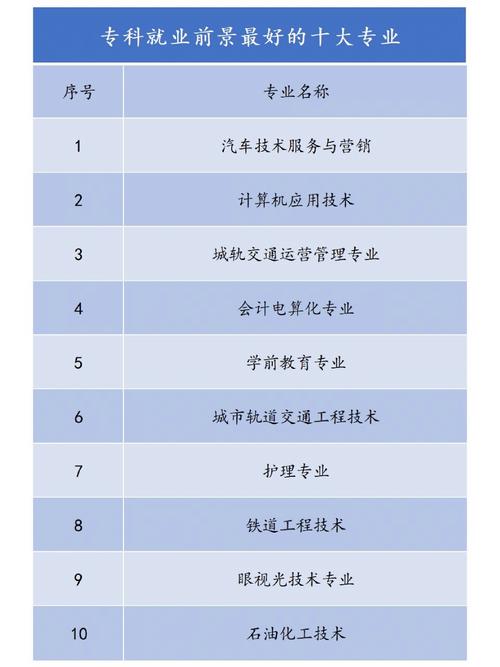 專科選什么專業好就業前景好-圖1