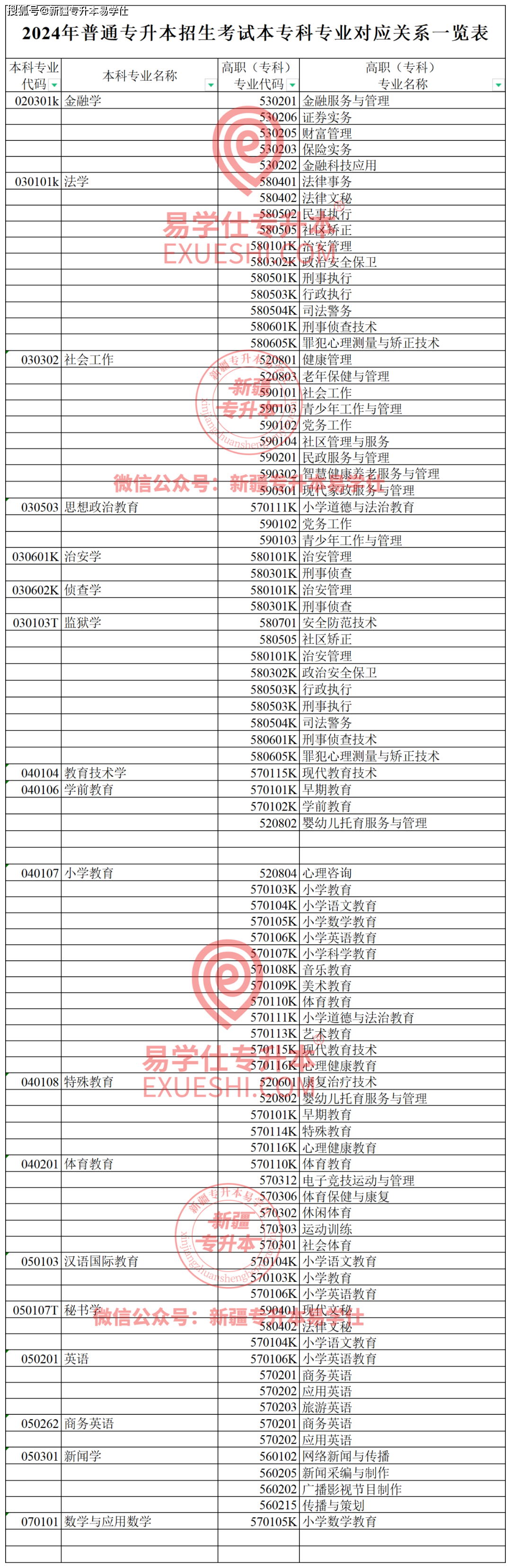 專科一個學校可以報幾個專業(yè)-圖1