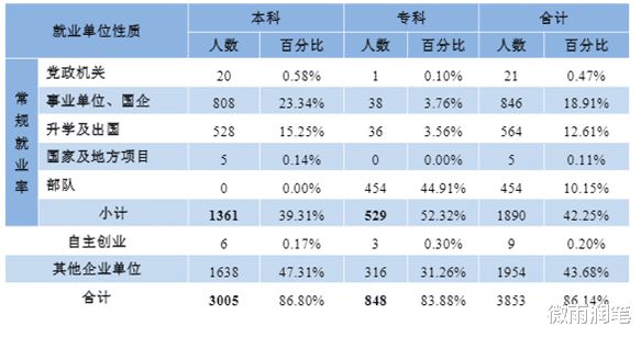 江西二本公辦學校有哪些大學-圖1