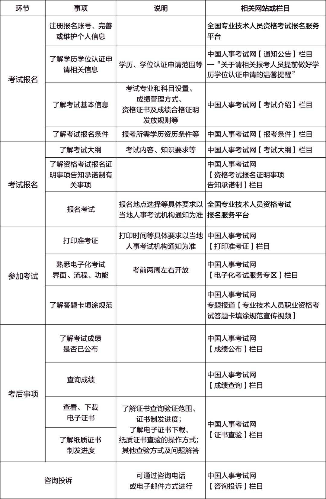 初級審計師2024報名時間是多少-圖1