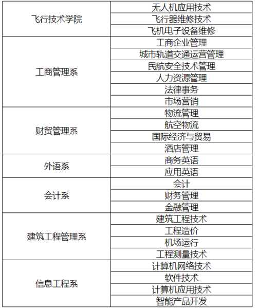 江西經濟管理干部學院專業分數線-圖1