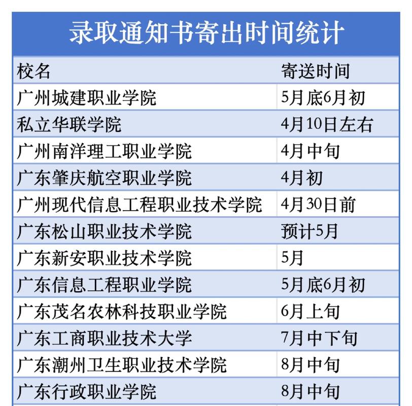 高考什么時候發(fā)錄取通知書-圖1
