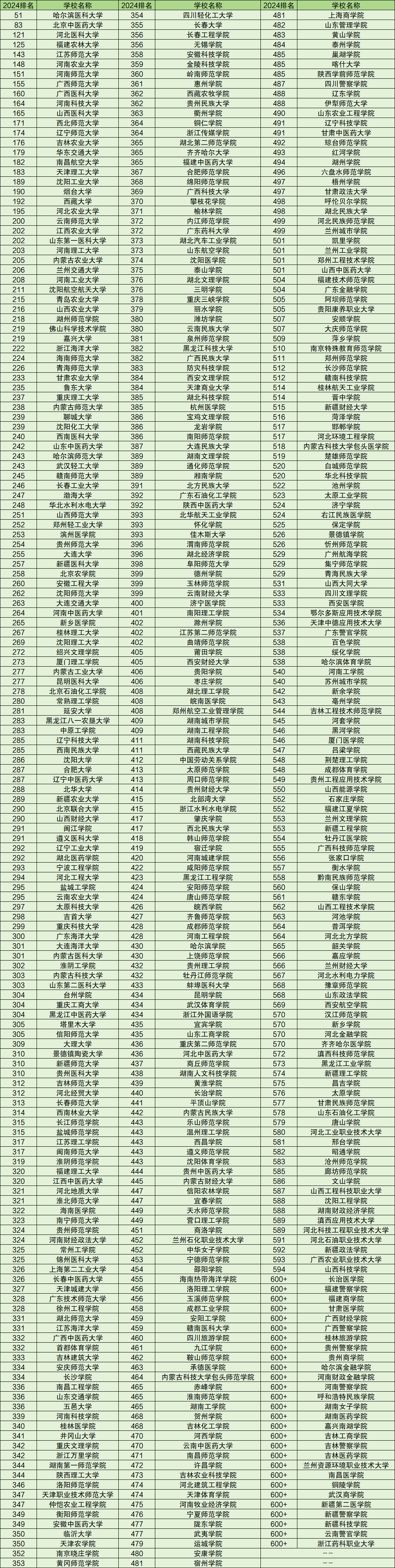 二本公立大學有哪些學校比較好-圖1