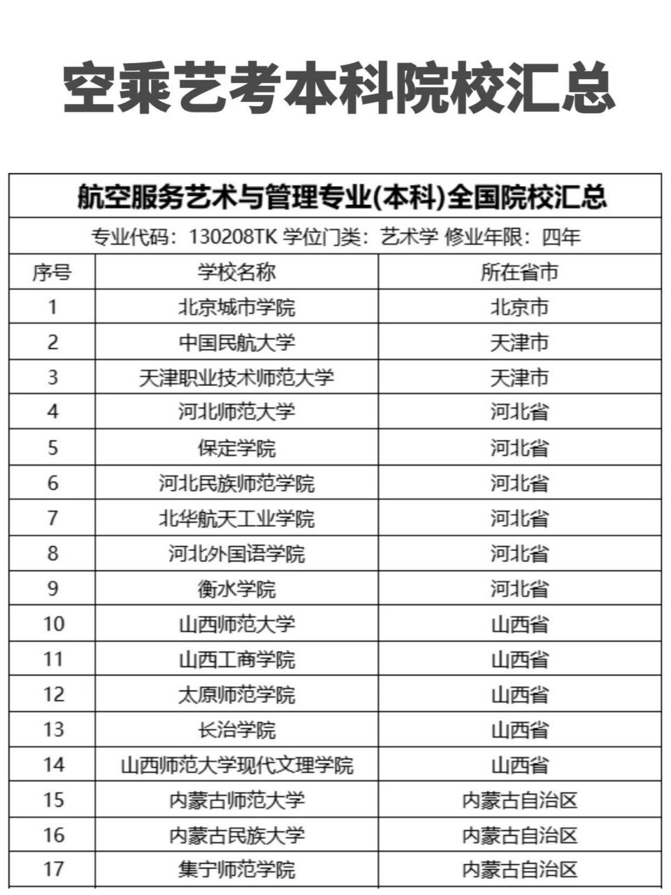 空乘專業的學校有哪些比較好的（學校排名表）-圖1