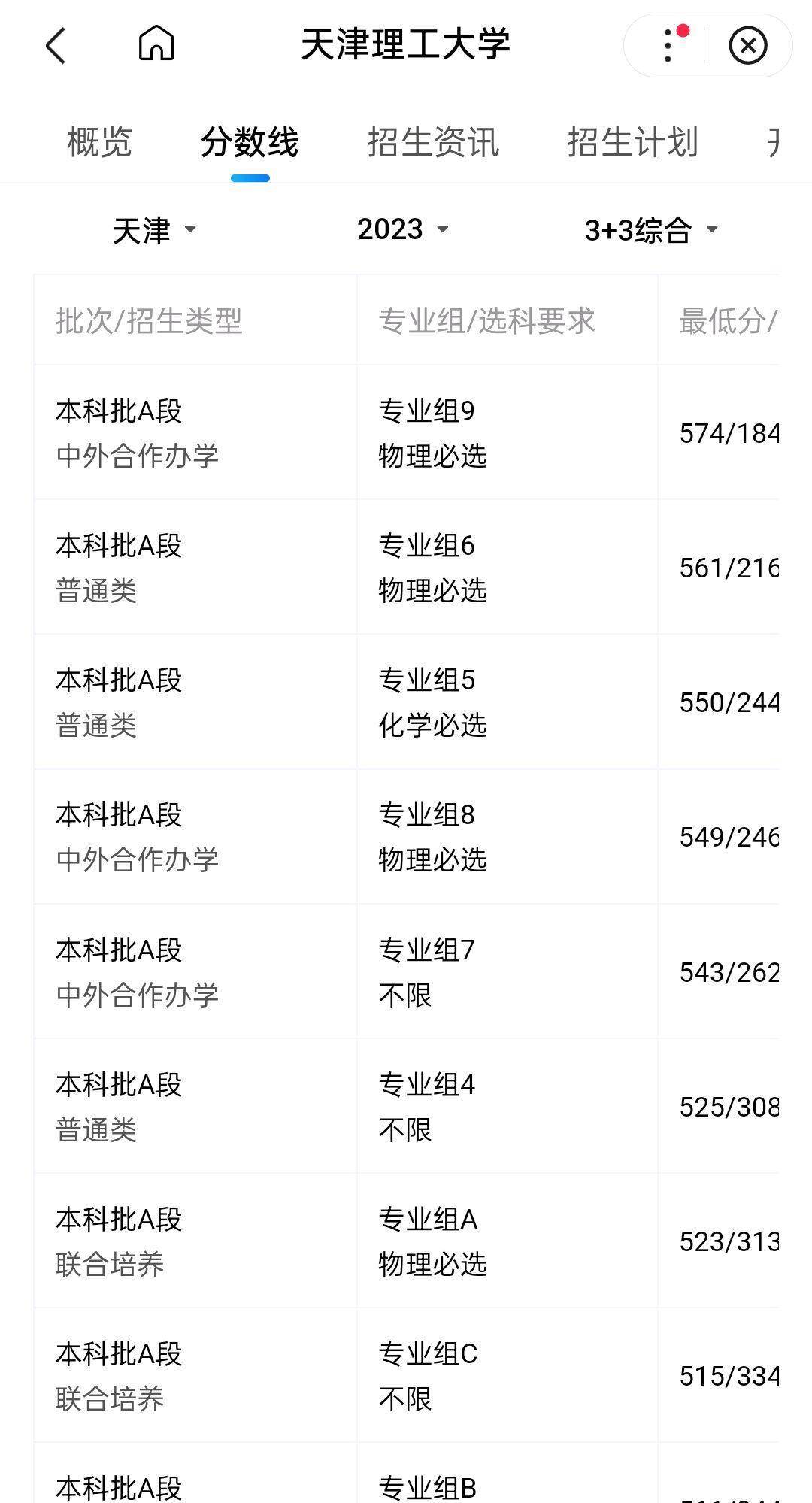 天津理工大學2024錄取分數線-圖1