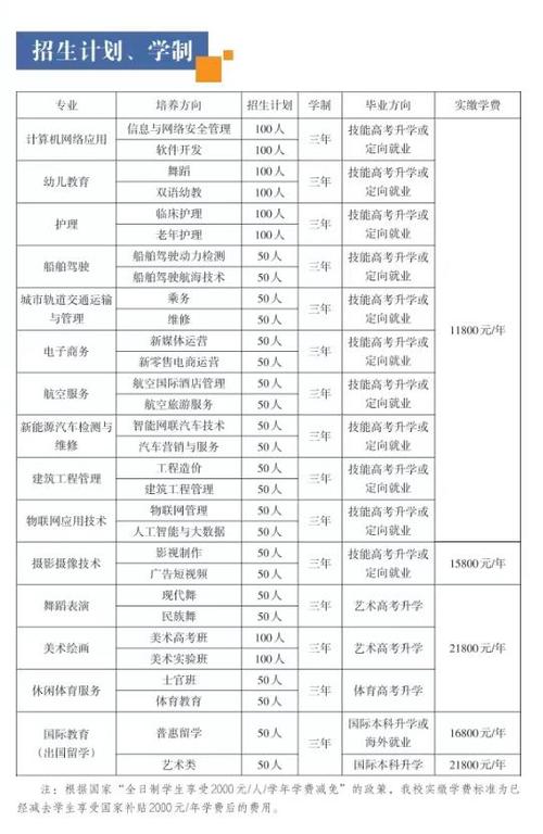 技術學校有哪些專業適合女孩子-圖1