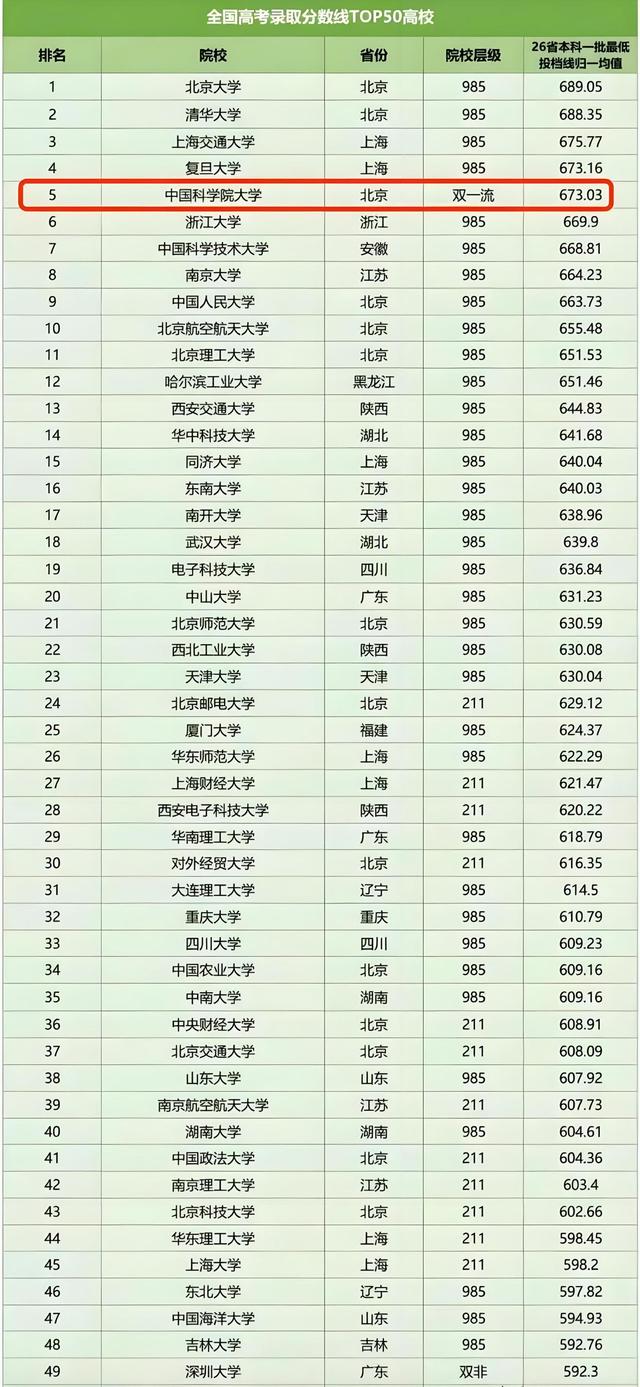 481分高考成績能上什么大學-圖1