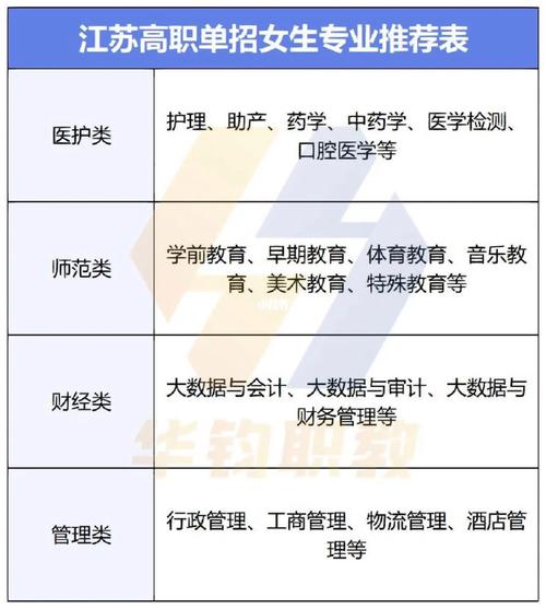女生讀職校讀什么專業比較好-圖1