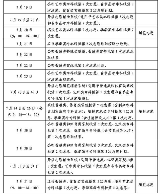 提前批志愿填報和錄取規(guī)則順序-圖1